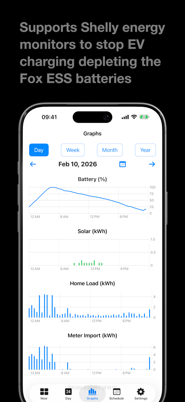 EnergyDroid Graphs screen